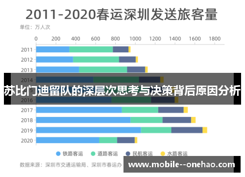 苏比门迪留队的深层次思考与决策背后原因分析