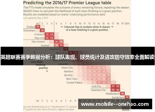 英超联赛赛季数据分析：球队表现、球员统计及进攻防守效率全面解读