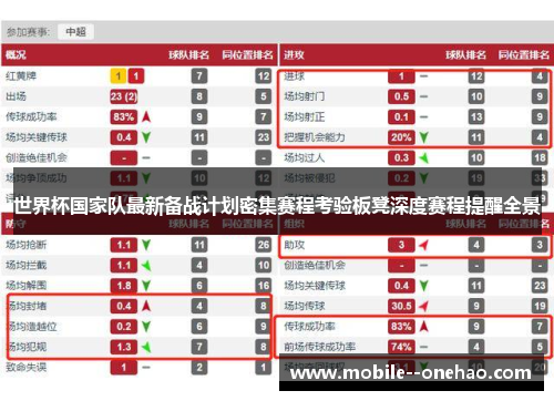 世界杯国家队最新备战计划密集赛程考验板凳深度赛程提醒全景
