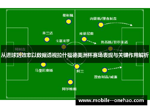 从进球到效率以数据透视拉什福德美洲杯赛场表现与关键作用解析