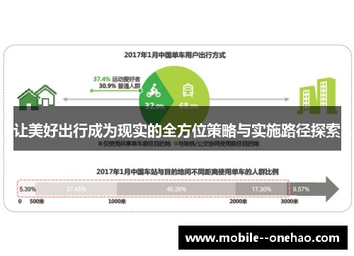 让美好出行成为现实的全方位策略与实施路径探索